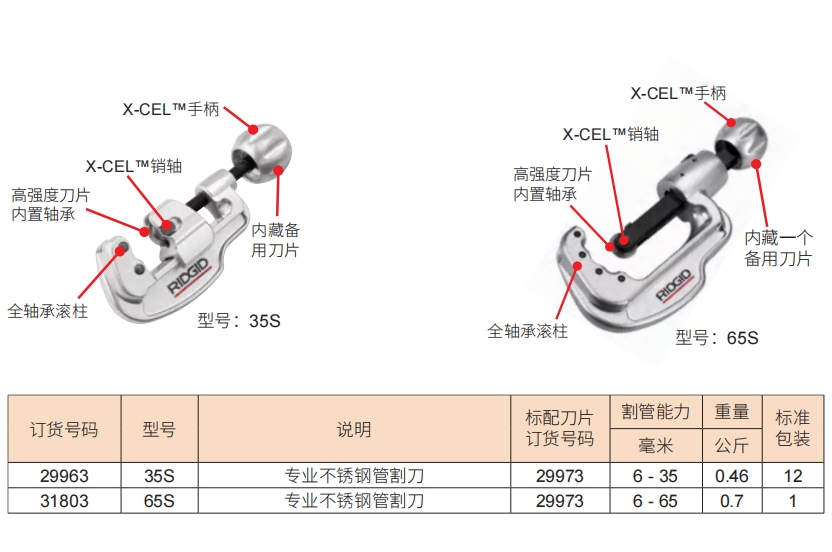 RIDGID里奇35S/65S高效轻松的完成不锈钢管切割操作