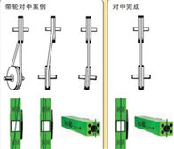 美国Seiffert KX-3500激光皮带对中仪