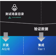 Anyverse一站式舱内合成数据仿真平台
