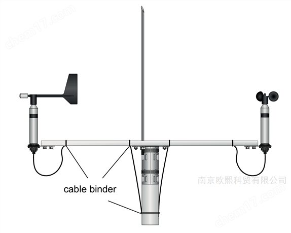 德國Lambrecht 蘭博瑞一體式多參數(shù)氣象站