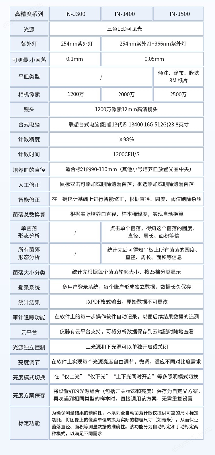 詳情_(kāi)15.jpg 自動(dòng)菌落計(jì)數(shù)儀