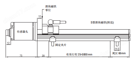 MTS傳感器RPS3000MD631P101Z02原理及介紹