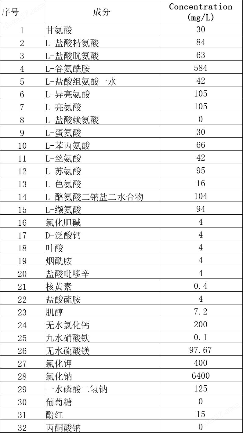 DMEM无糖、不含丙酮酸酸钠、不含赖氨酸