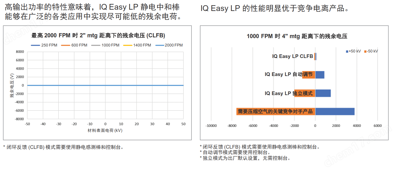 美国SIMCO思美高IQ Easy LP静电中和棒