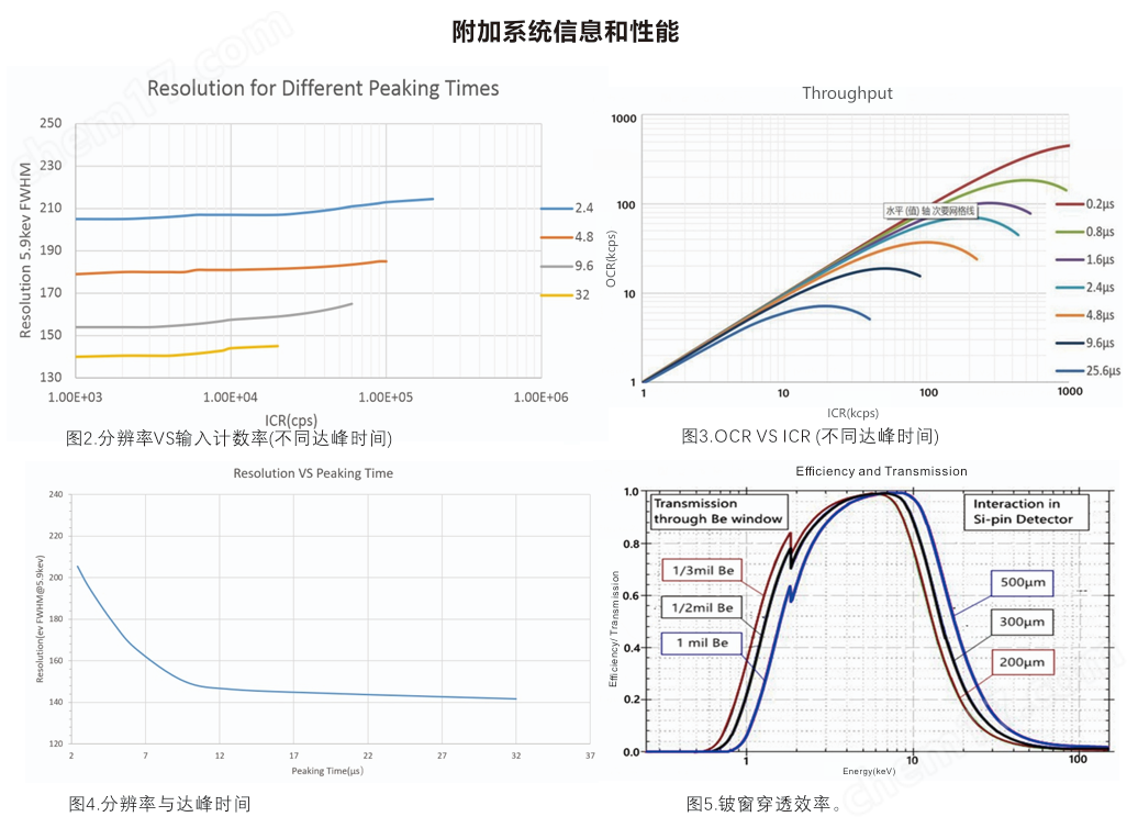 蘇州兀象科學(xué)儀器  sipin探測器