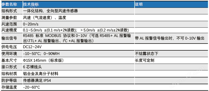 風(fēng)速傳感器