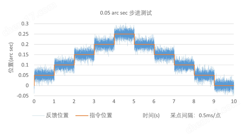 HRMS系列 機械直驅轉臺