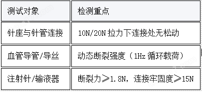 医疗器械断裂强度测试仪 提供检测方案