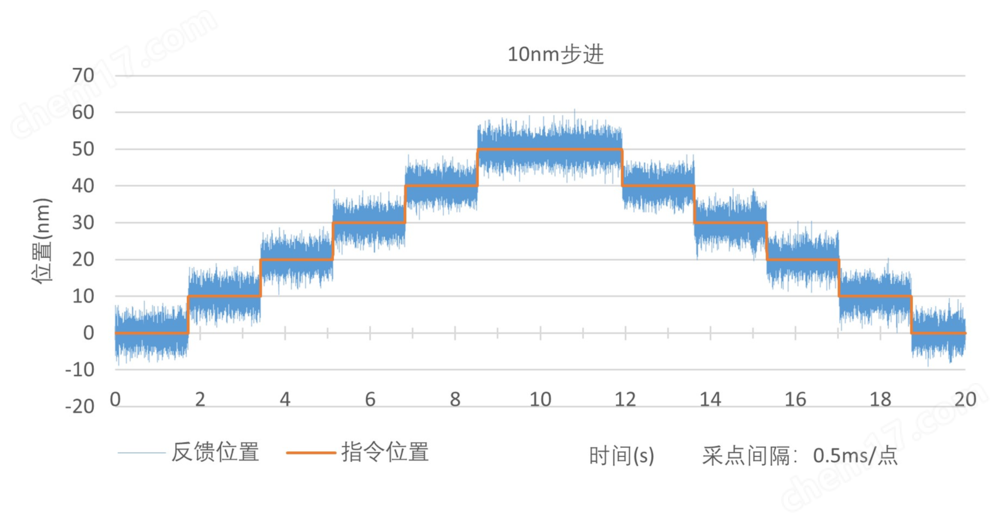 LAB165S系列 氣浮直驅(qū)直線臺