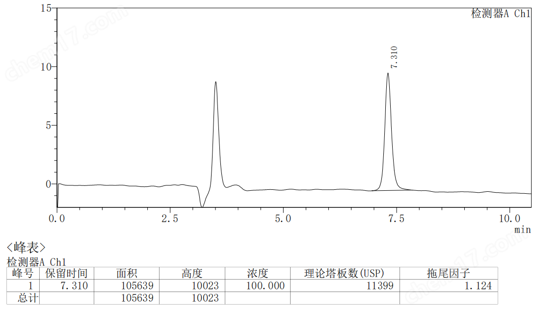 圣一恒德SyiHend NH2-2色譜柱 多糖分析柱