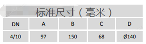 BOROCCO低流量閥門3500系列