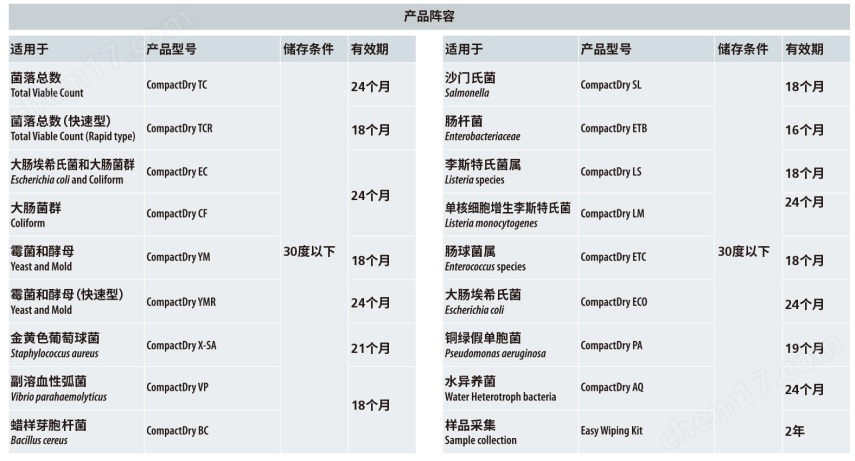 微生物快速測(cè)試片—水異養(yǎng)菌