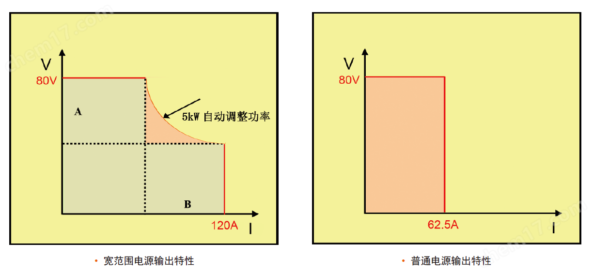 同惠可編程大功率直流電源
