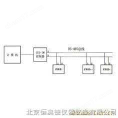 JY-YT-CUD—IM-多點數據集中采集系統 集中采集系統 采集系統 