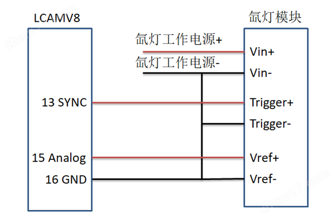 image.png 線陣傳感器