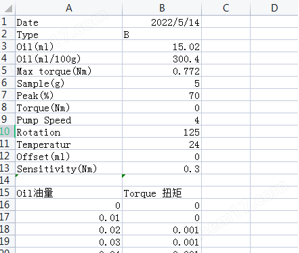 image.png 低扭矩粉末吸油值測試儀