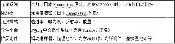 系統(tǒng)配置與功能