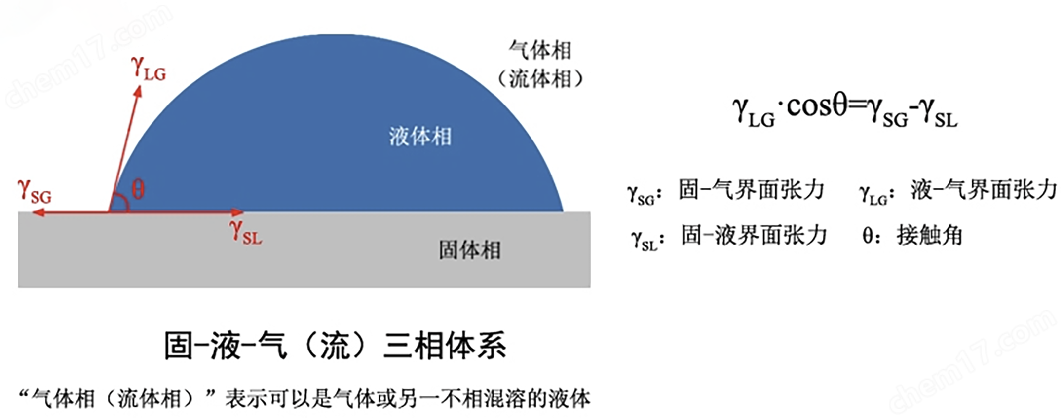 自動(dòng)水滴角測(cè)量?jī)x（薄膜表面水接觸角測(cè)試）