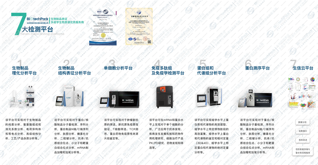 化學蛋白組學：技術限制與應對策略