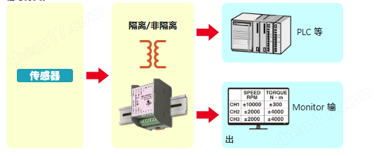 供應(yīng)COCORESEARCH可可里薩奇線路驅(qū)動(dòng)器