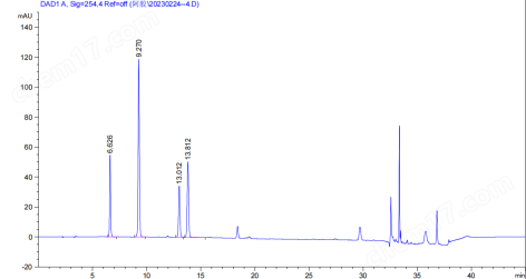 国产SyiHend Amino Acid氨基酸分析色谱柱