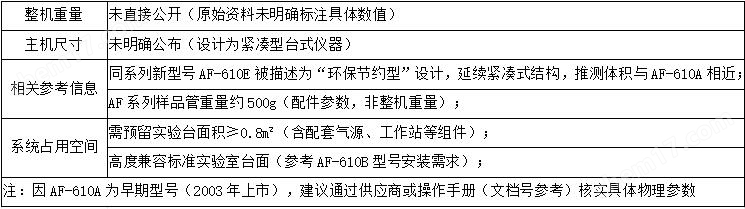 二手北京瑞利原子熒光光譜儀 終身售后