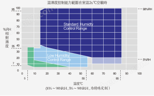 五金零件恒溫恒濕試驗(yàn)箱