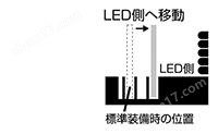 原裝日本CCS希希愛視 精密光源
