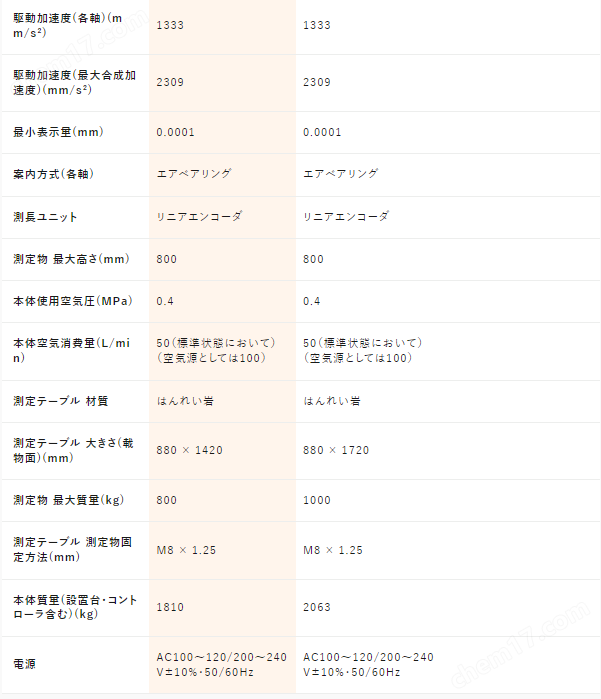 三丰MITUTOYO三坐标测量智能补偿微米级测量