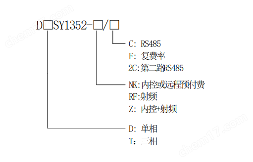 商鋪租戶三相費控電能表
