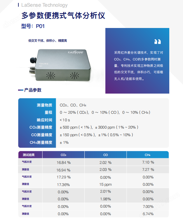 P01 多參數(shù)便攜式氣體分析儀