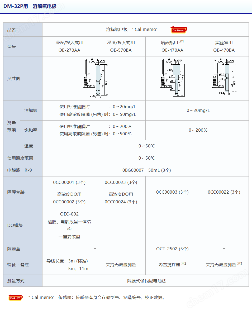 便攜式溶解氧pH計(jì)日本DKK東亞電波