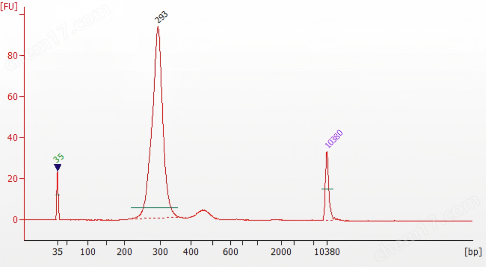 Hieff NGS® Ultima Pro DNA Library Prep Kit for Illumina®