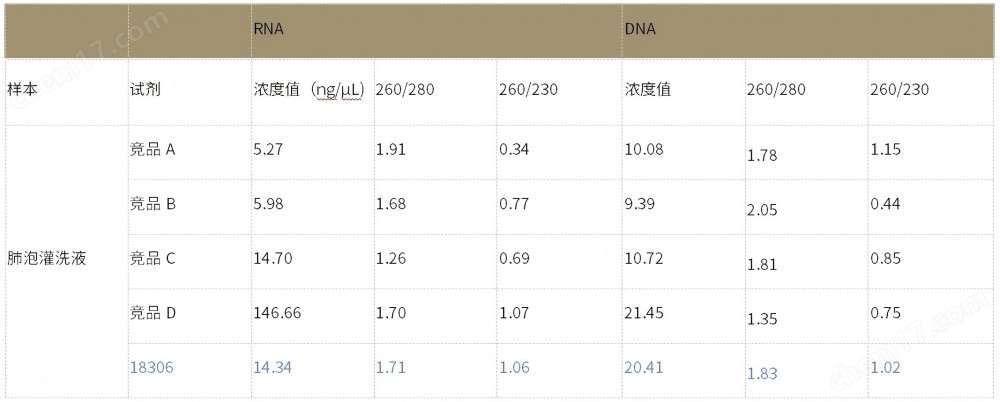 MolPure® Magnetic Pathogen DNA/RNA Kit