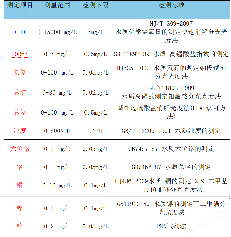 雙溫區8孔消解水質檢測儀 多參數