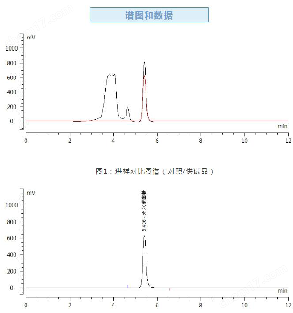 ECOSIL Amino Mix 液相色譜柱 - 茯苓專用柱