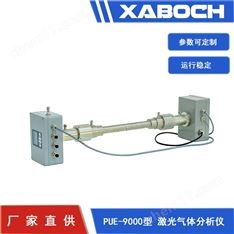 原位激光氣體分析技術