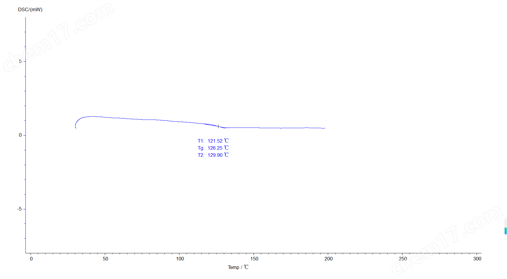 tg玻璃化溫度測試儀