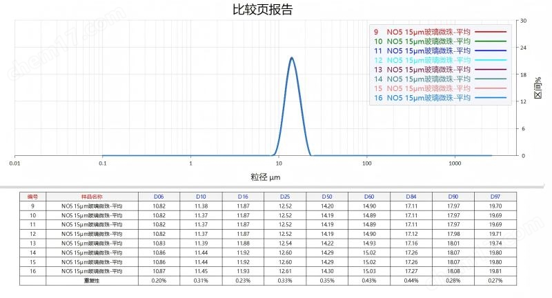 良好的重復(fù)性.png BT-Online1干法在線激光粒度監(jiān)測與控制系統(tǒng)