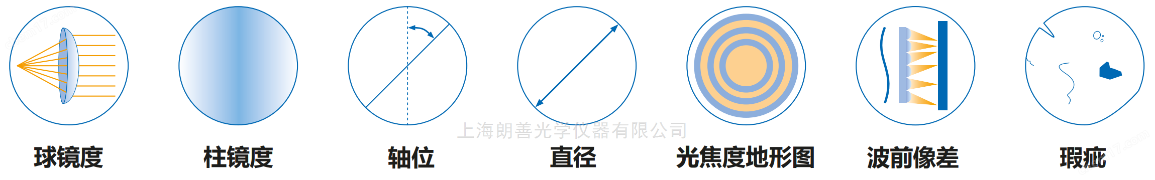 眼科鏡片光學(xué)分析儀(哈特曼法)