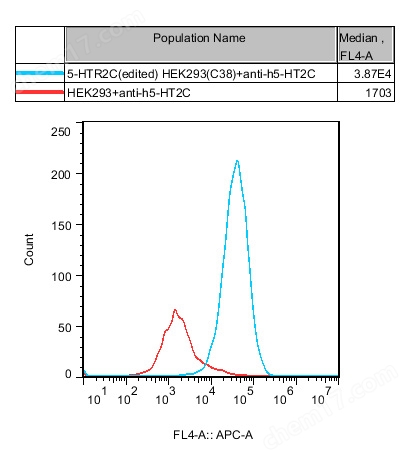 5-HTR2C(edited) HEK293