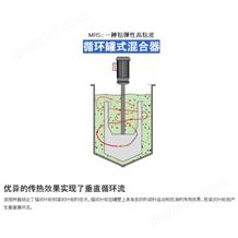 MRS0.3 至 MRS40現貨跨境日本Ashizawa循環罐式混合器攪拌機