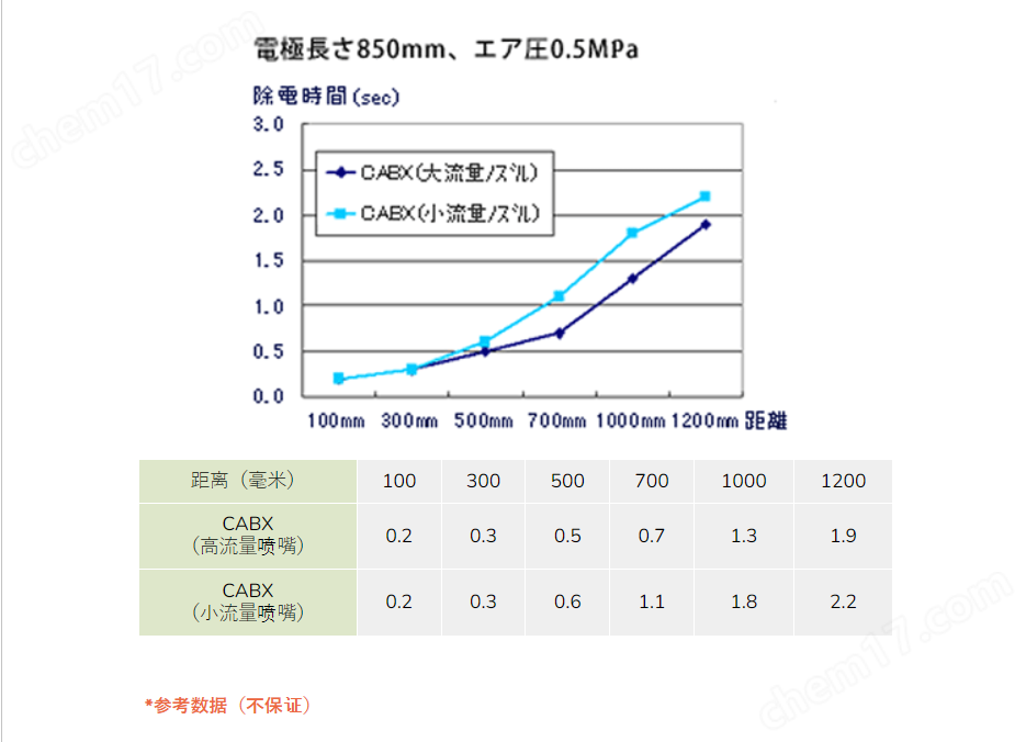 日本SSD離子發(fā)生器CABX1600LW尺寸便于集成