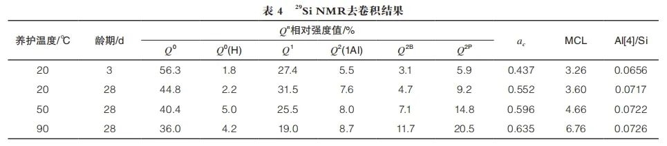 水養(yǎng)護(hù)溫度對(duì)活性粉末混凝土強(qiáng)度及水化硅酸鈣結(jié)構(gòu)的影響研究