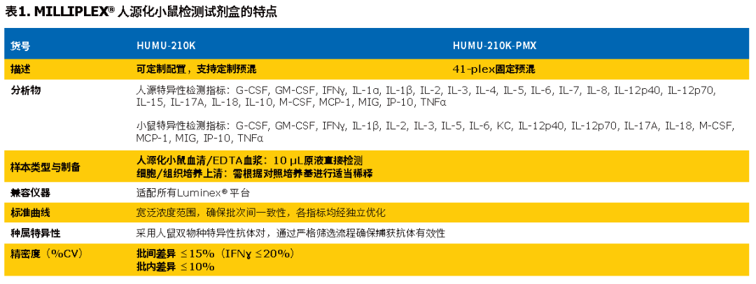 人源化小鼠試劑盒