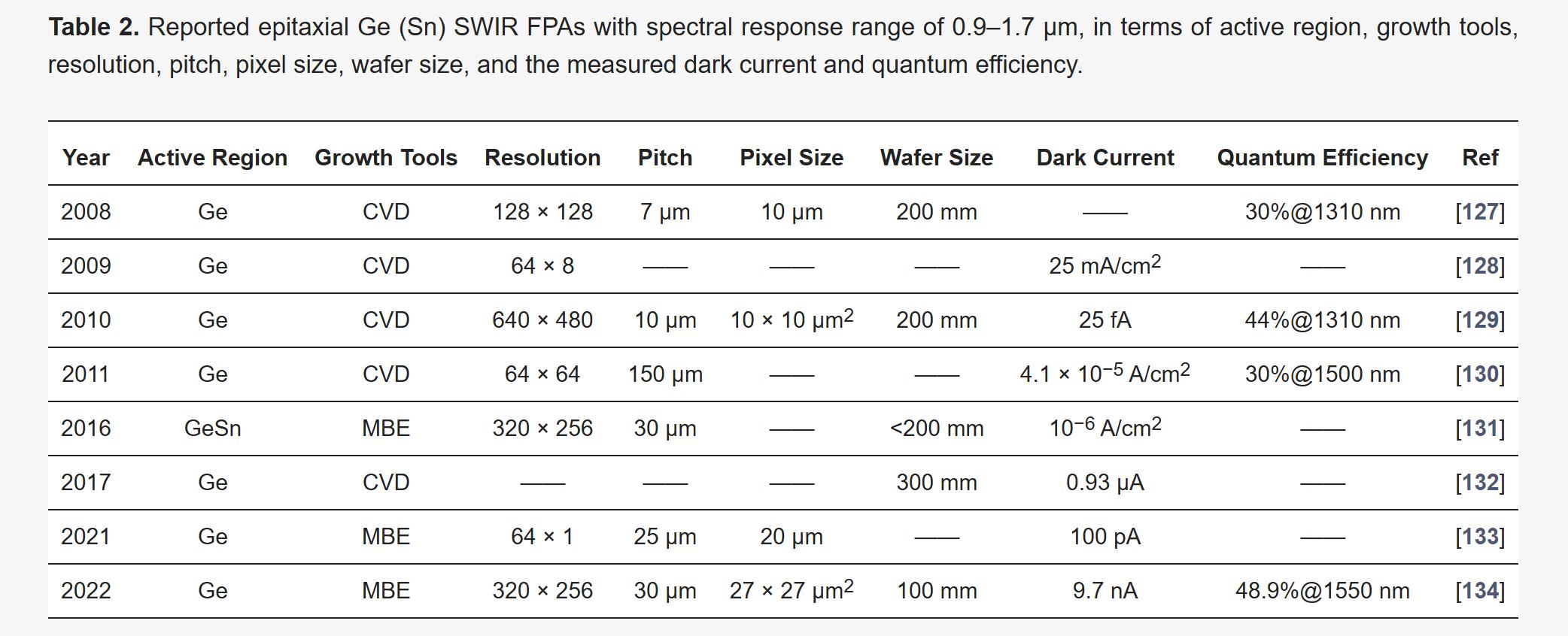 table 2.jpg