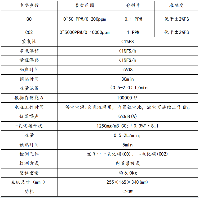 XY-3021AF便攜式紅外線CO/CO2分析儀介紹