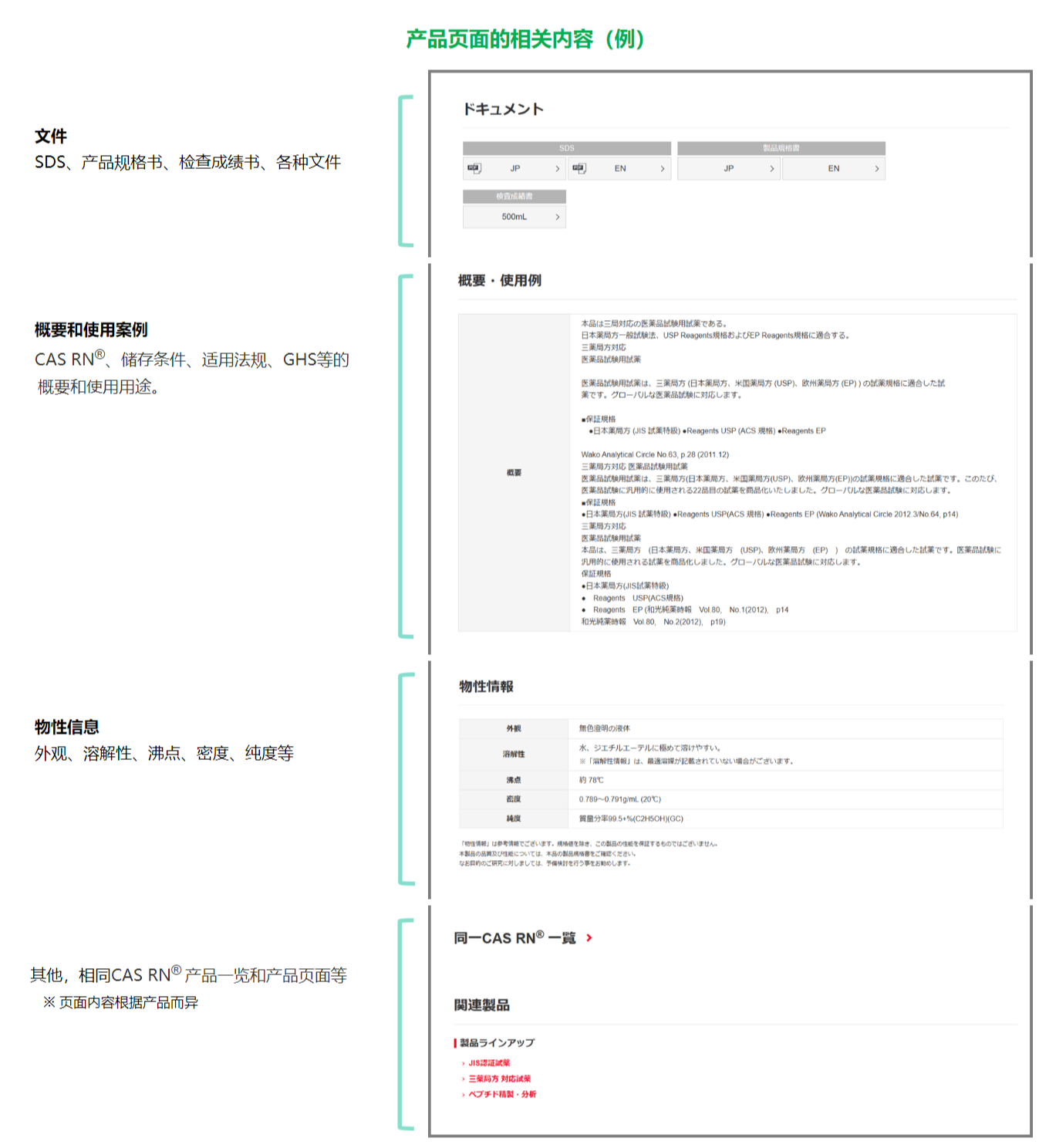 使用產(chǎn)品標(biāo)簽二維碼，輕松獲取產(chǎn)品相關(guān)文件