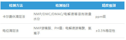 锂电智能制造核心装备：ALT-1在线分析仪实现溶剂水分&电解液品质闭环控制