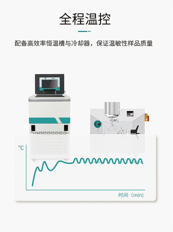 新品上市 | 新芝生物SCIENTZ-Nano高壓均質機，咨詢享特惠